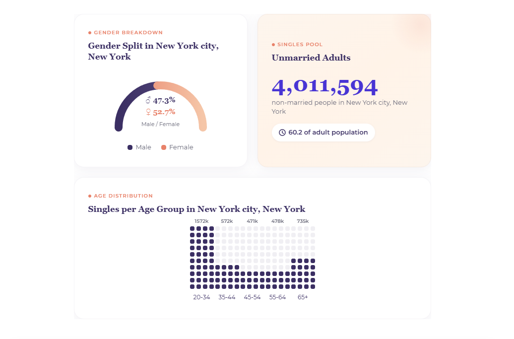 Match Review: The Best Dating App for Making Real Connections