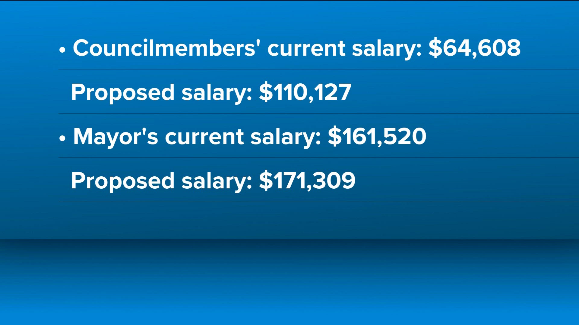 Chula Vista City Council proposes pay raise and term limit changes