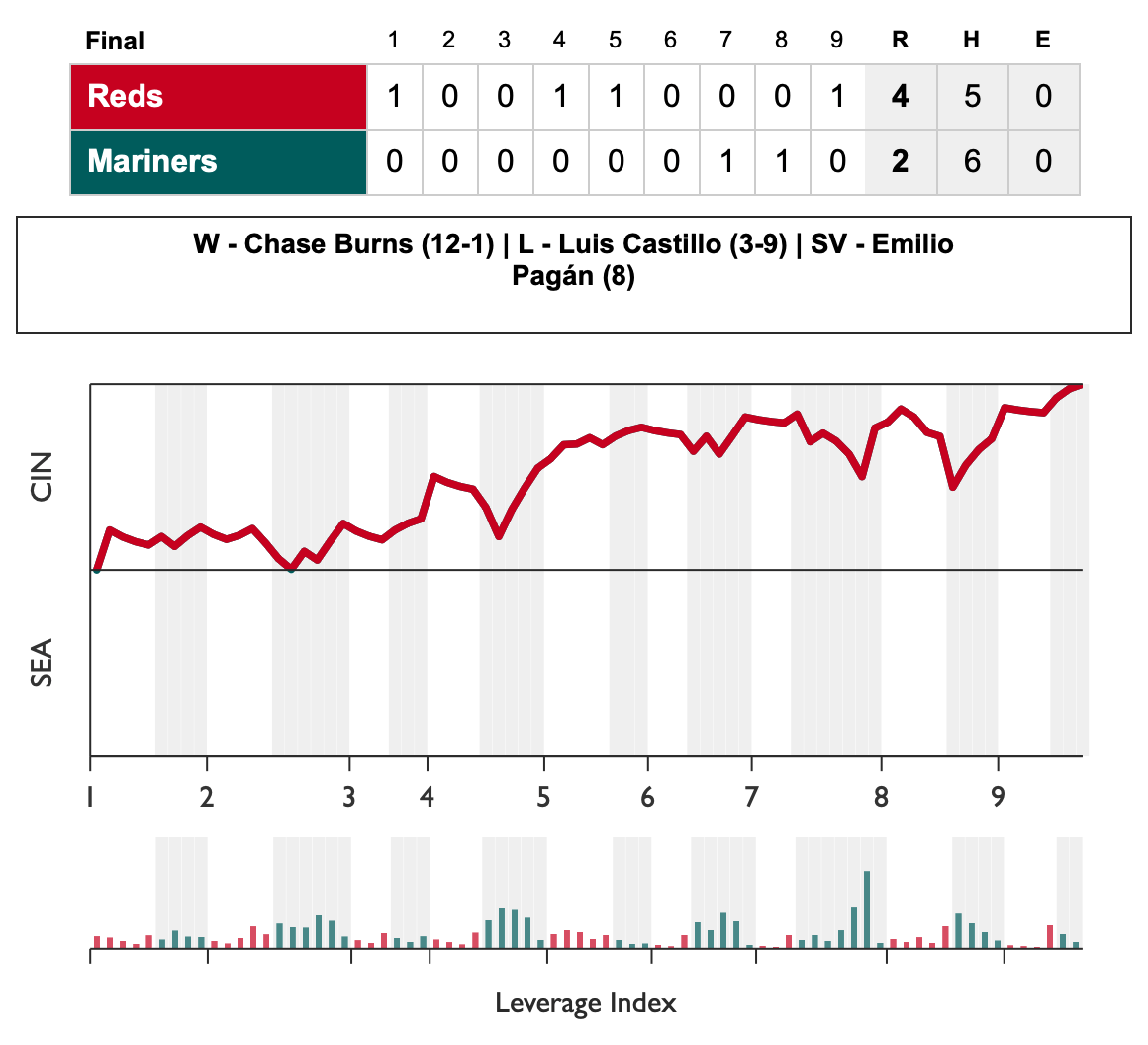 51-51: Chart