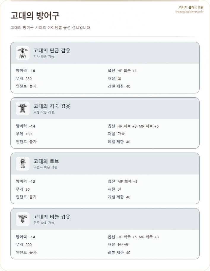 Armor has seen slight nerfs to HP/MP recovery abilities. ©INVEN