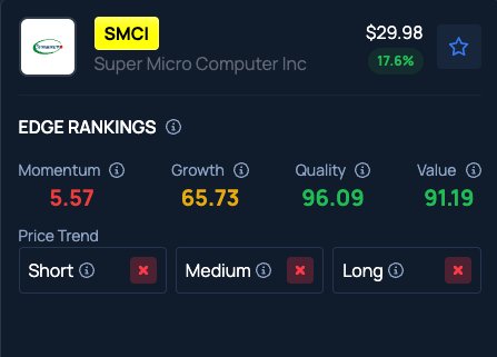 Super Micro Computer, Rocket Lab, Dell, Capital One and Oklo: Why These 5 Stocks Are on Investors' Radars Today