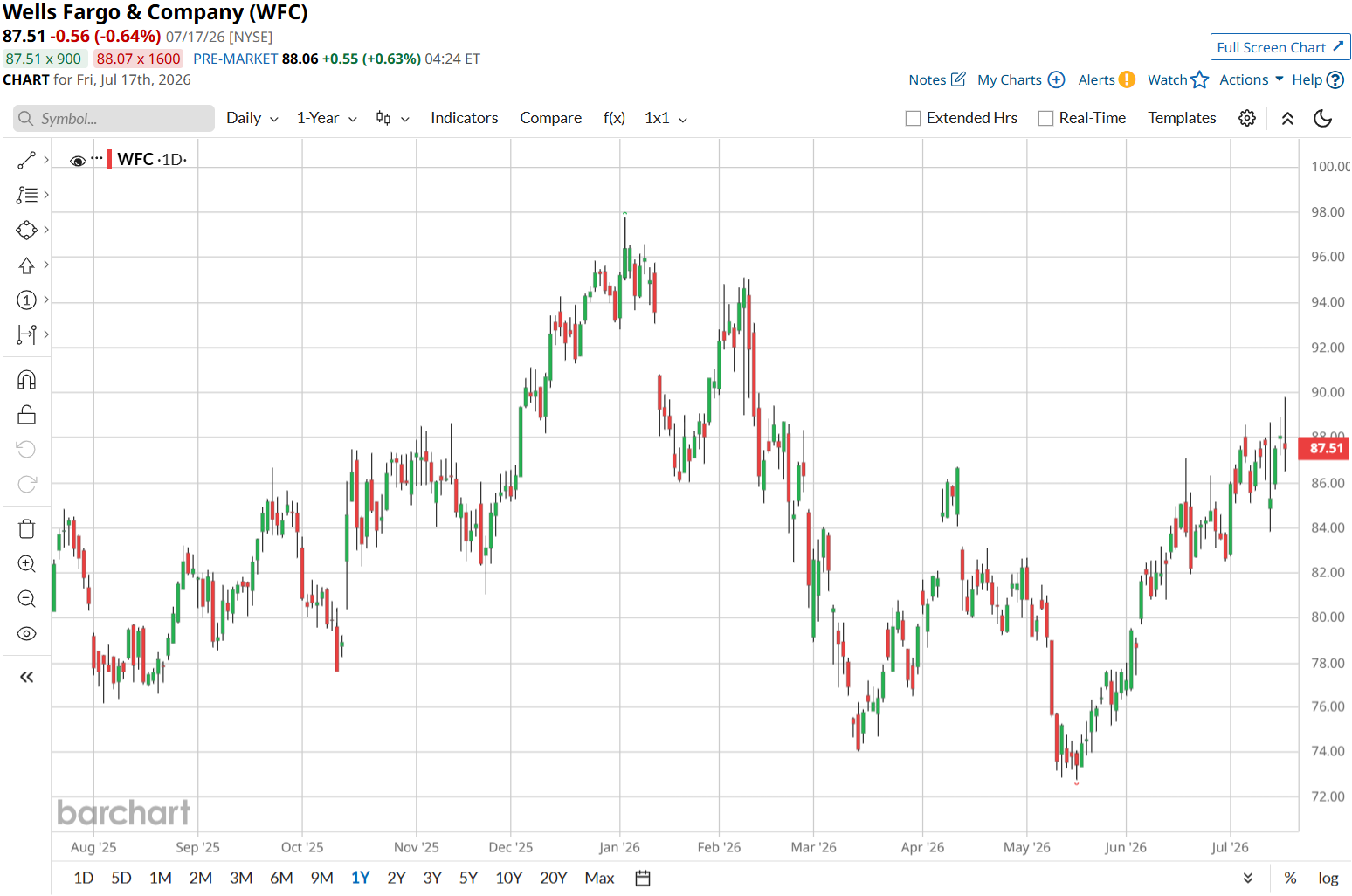 www.barchart.com