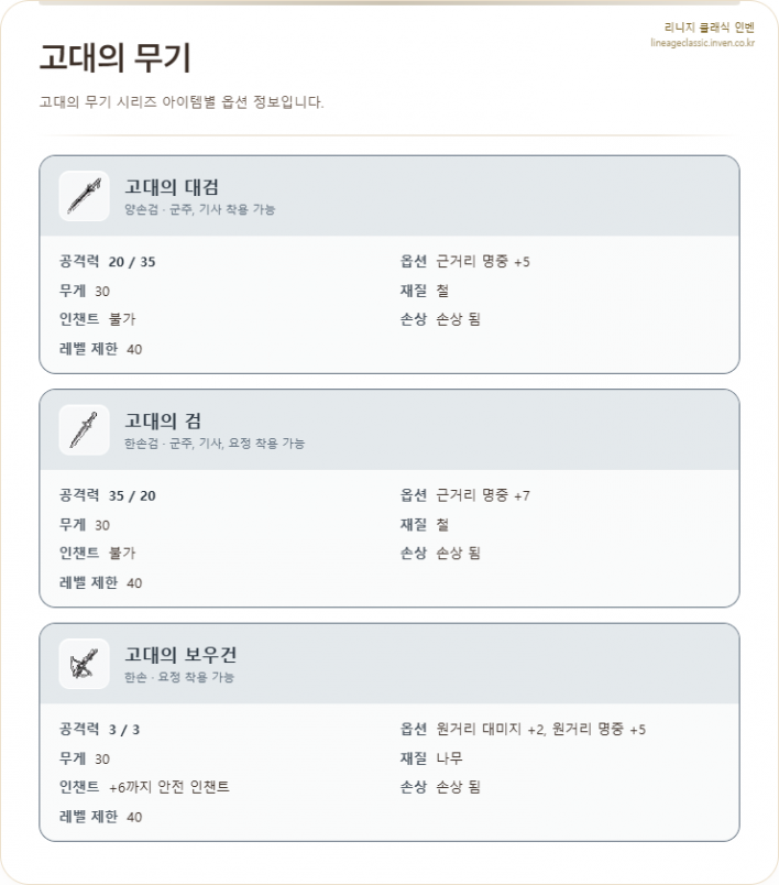 Ancient Weapon series: The Sword and Greatsword have received buffs to their Hit stats. ©INVEN