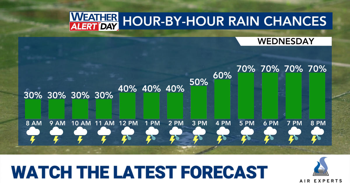 String of WRAL weather alert days issued for storm, flood risk