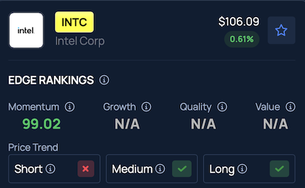 Jim Cramer Picks Micron, Applied Materials And Intel Or AMD As Top Semiconductor Bets After AI Selloff, Says Supermicro Is 'Great For Nvidia'