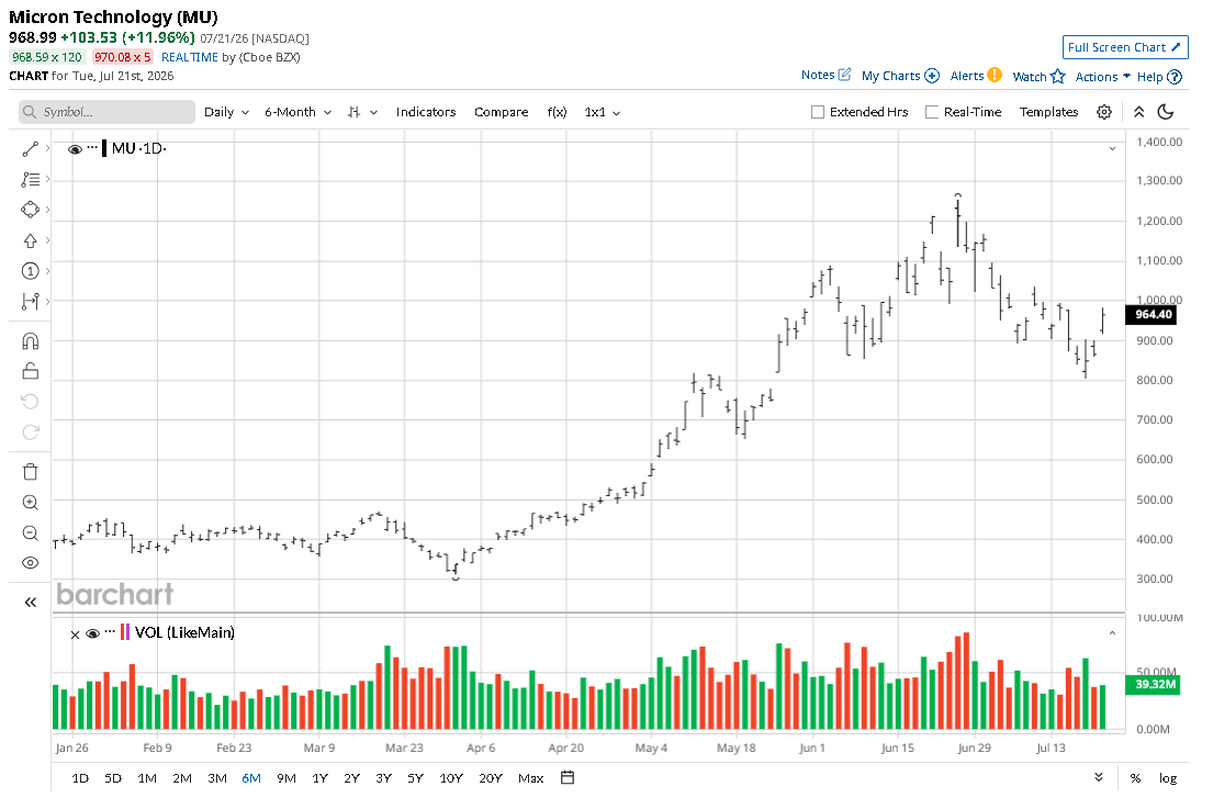 www.barchart.com