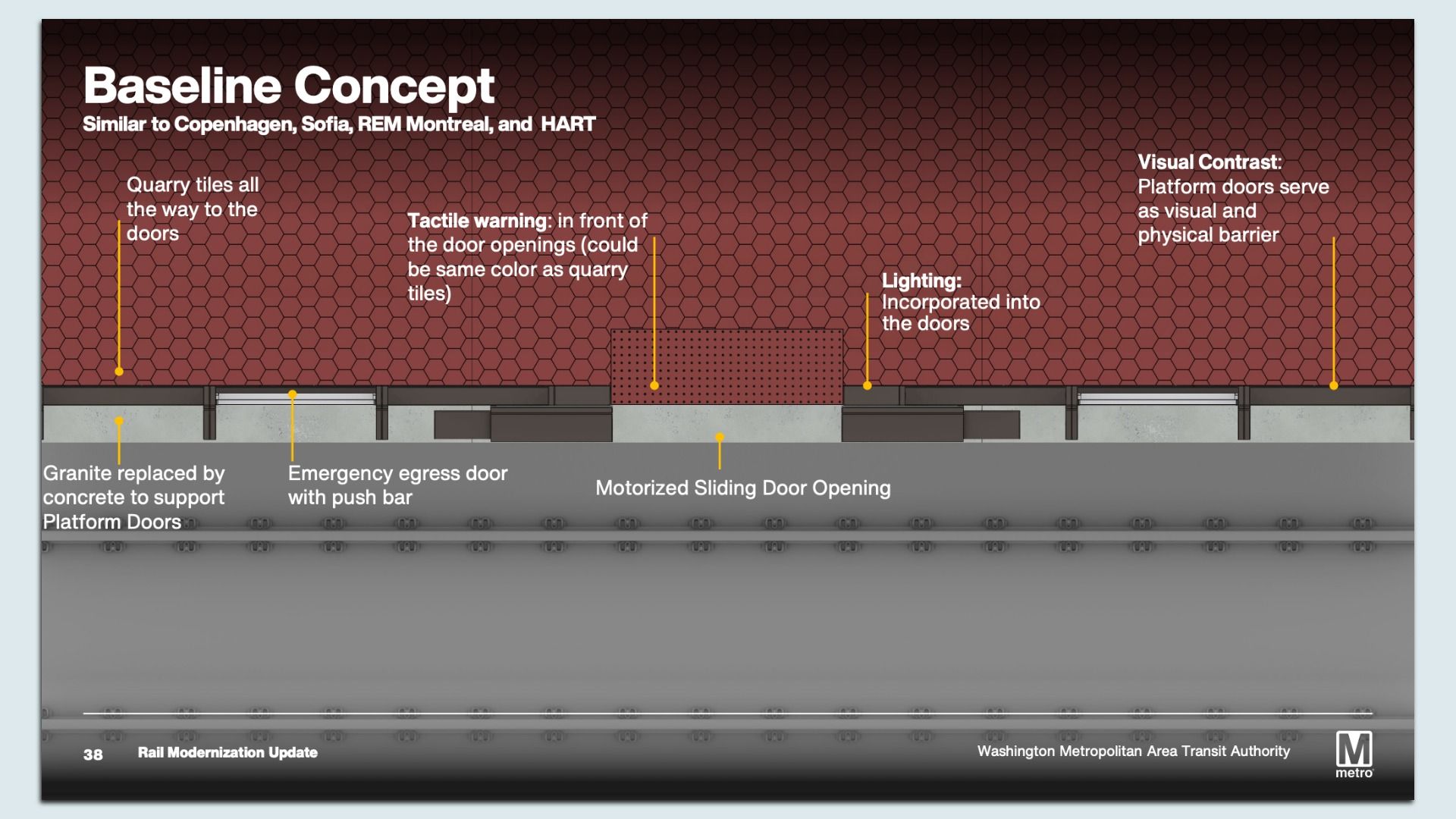 Metro plans platform screen doors for every Red Line station