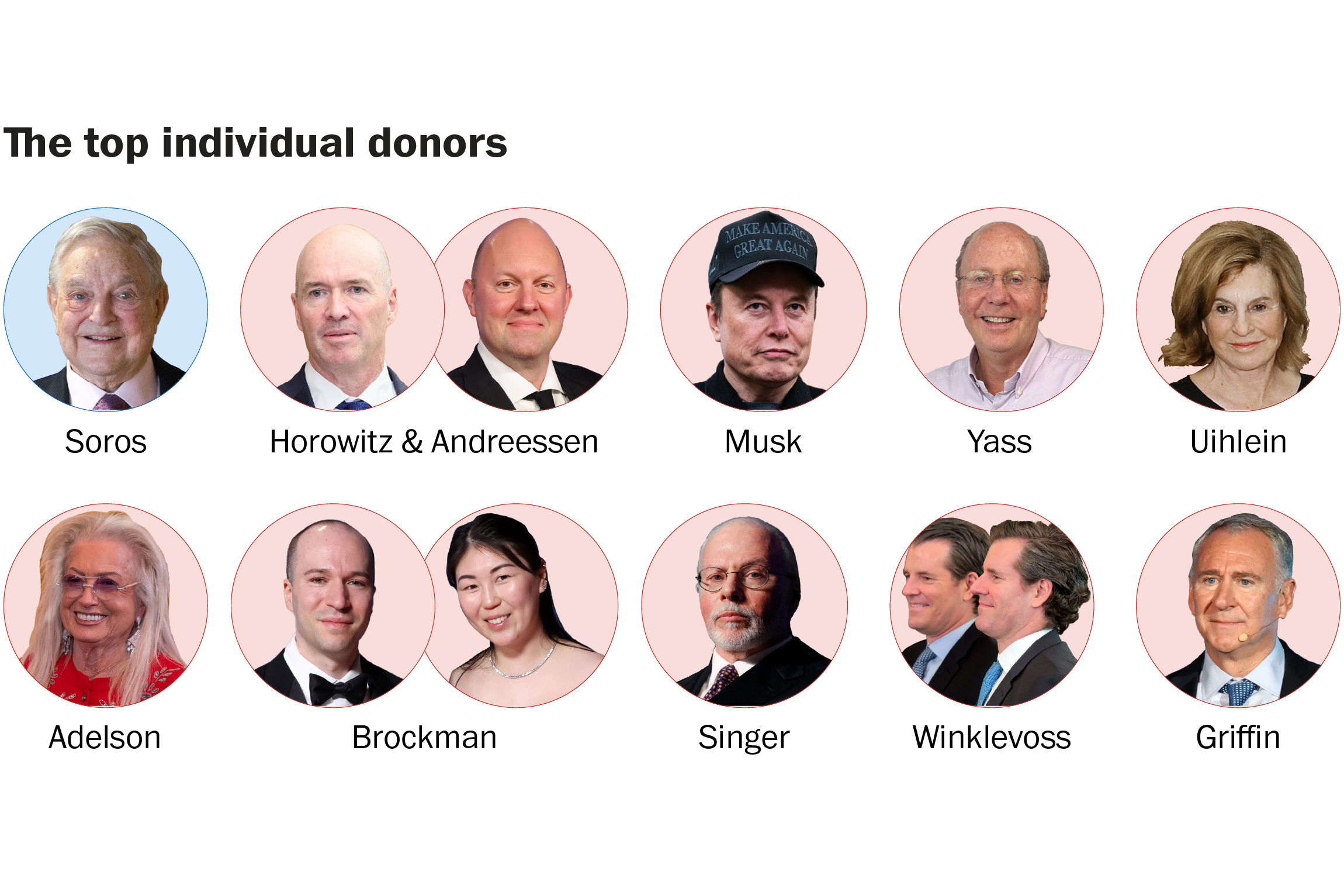 Meet the megadonors pouring more than $1.6 billion into the 2026 election