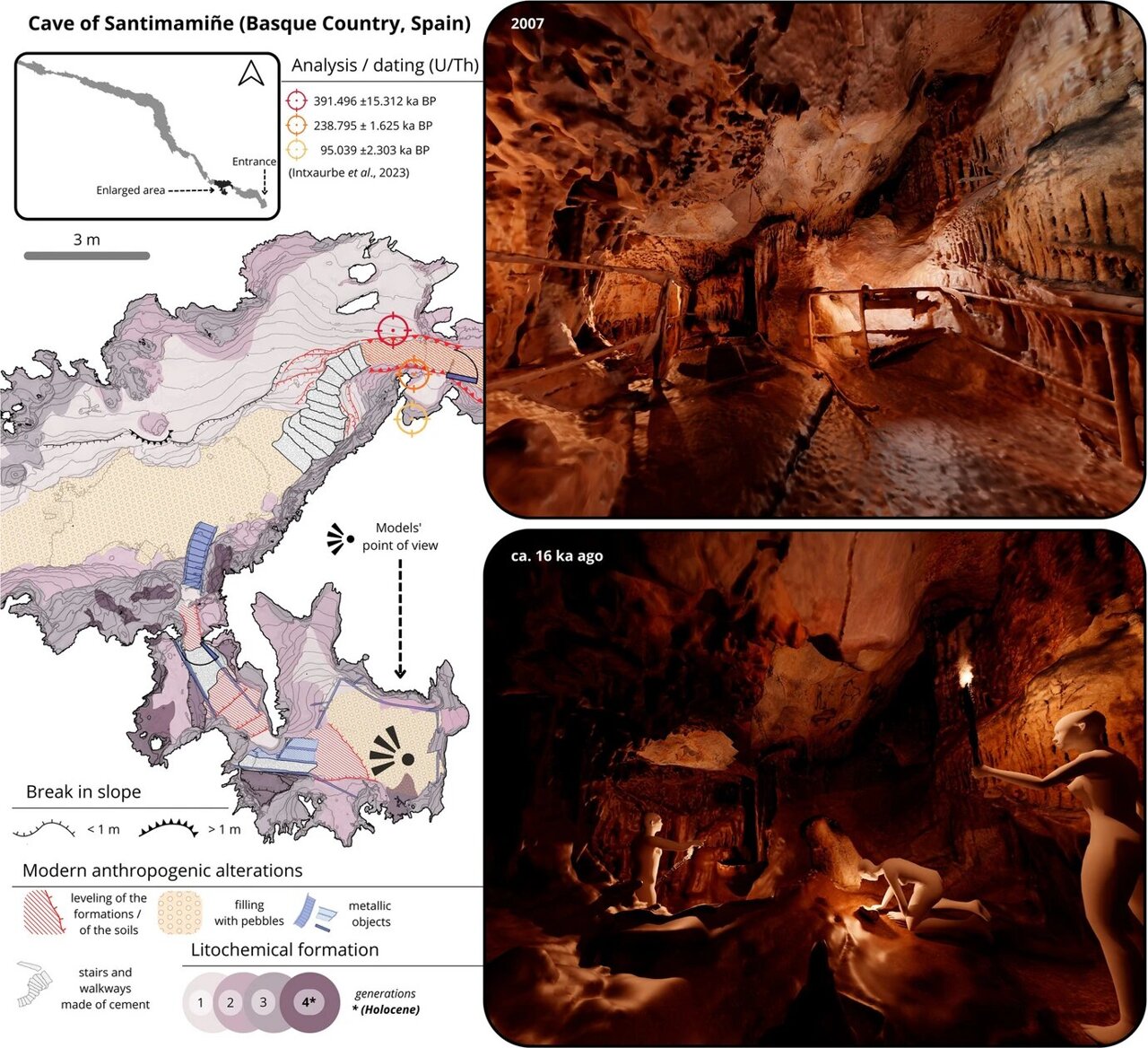 Animals in prehistoric paintings reveal hidden pattern across nine Basque caves
