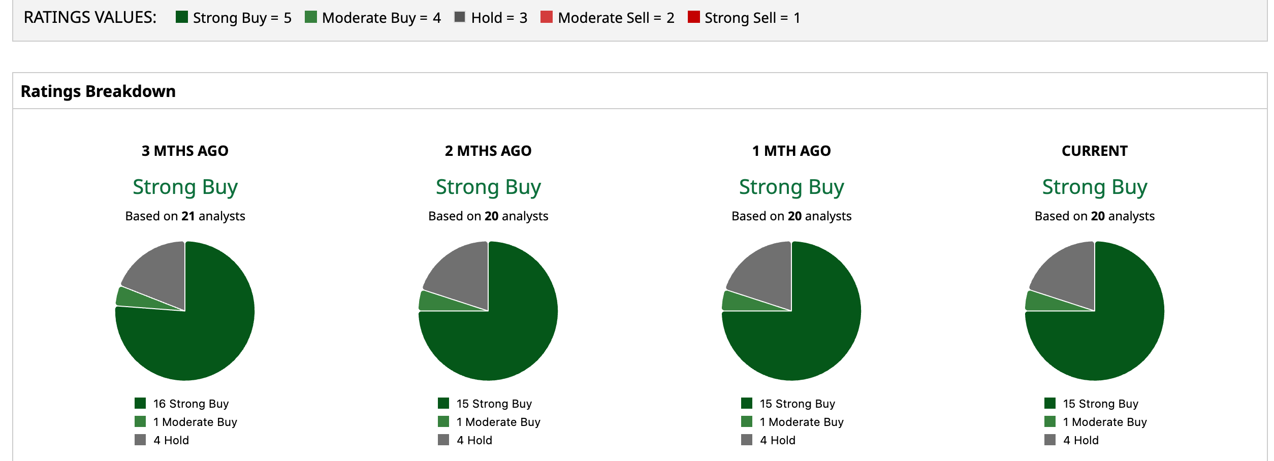 www.barchart.com