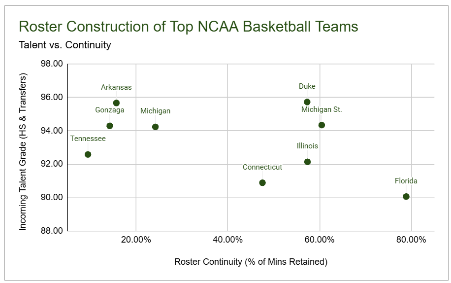 One More Look at MSU Basketball’s Championship Chances