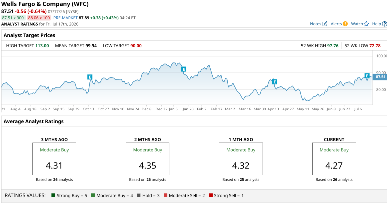 www.barchart.com