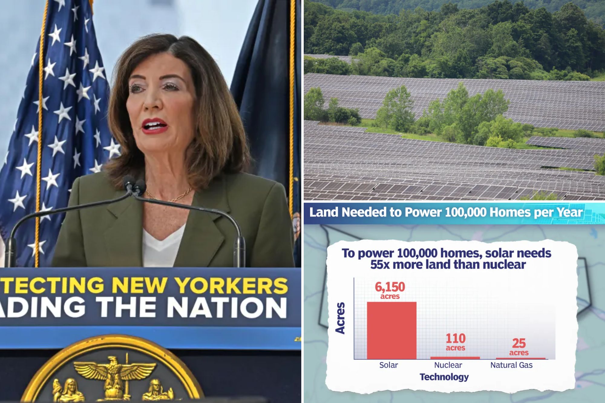 Feds — and a country music star — slam Gov. Hochul’s push to blanket upstate NY farmland with solar energy panels: 'On-brand elitism'