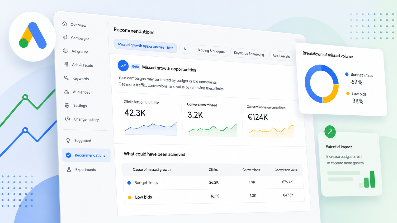 Google Ads adds missed growth estimates to the Recommendations tab