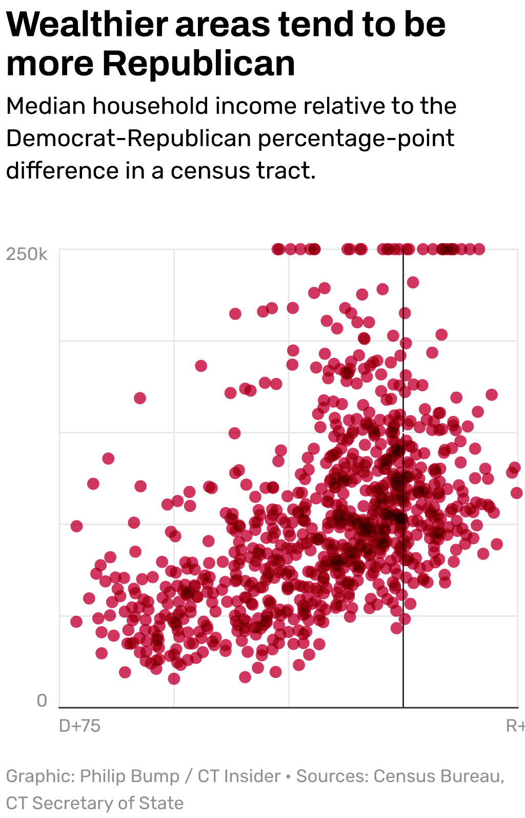 Connecticut isn't as blue as it looks. The voter map explains why: Philip Bump