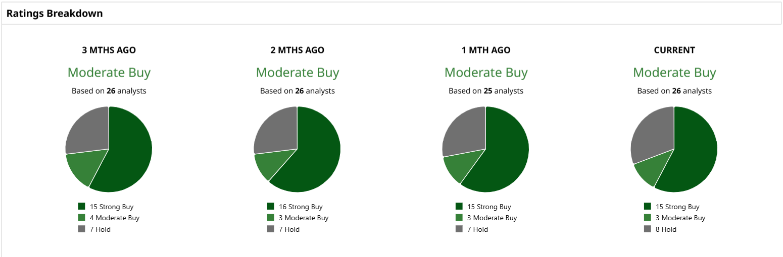 www.barchart.com