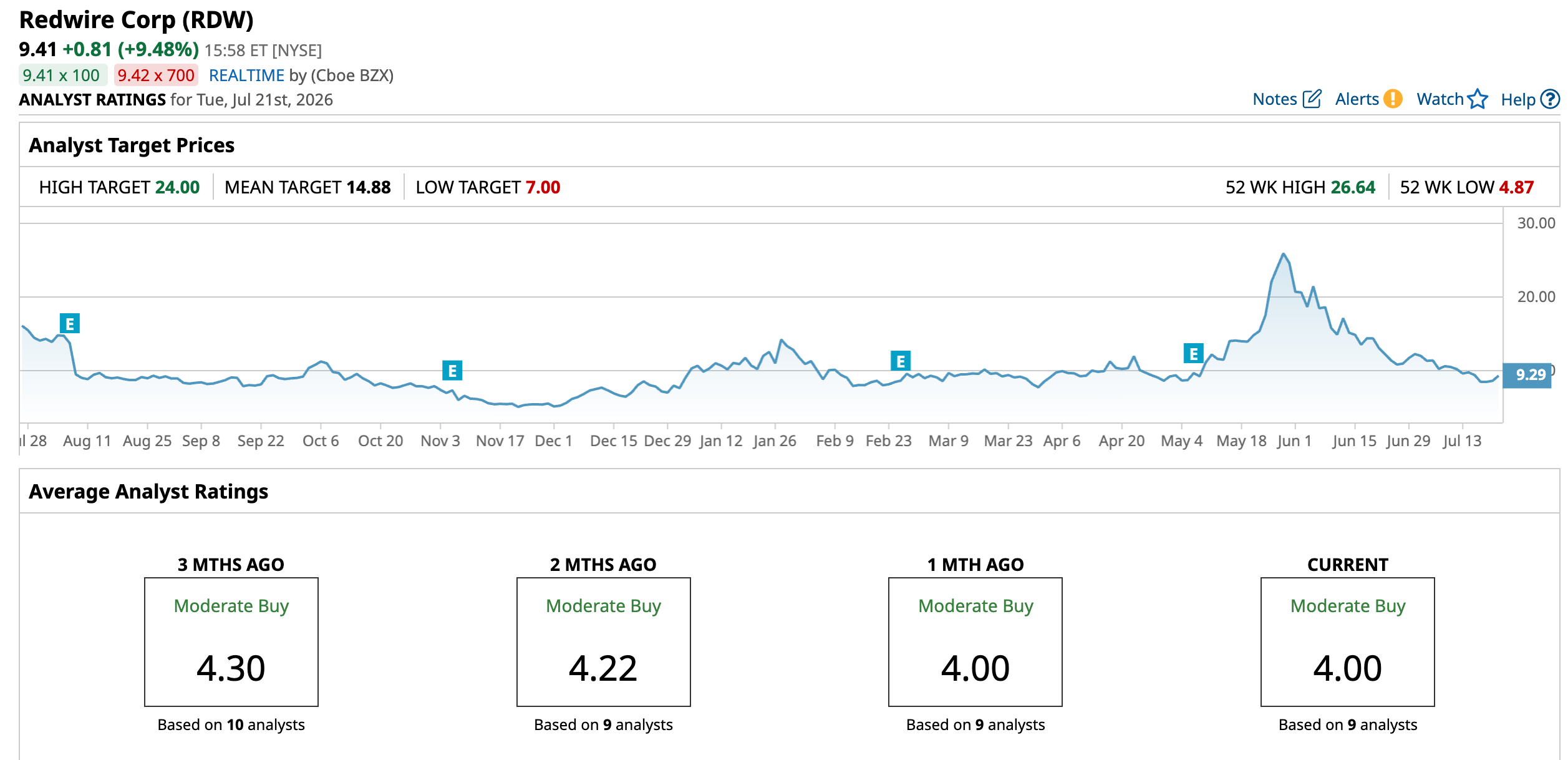 www.barchart.com