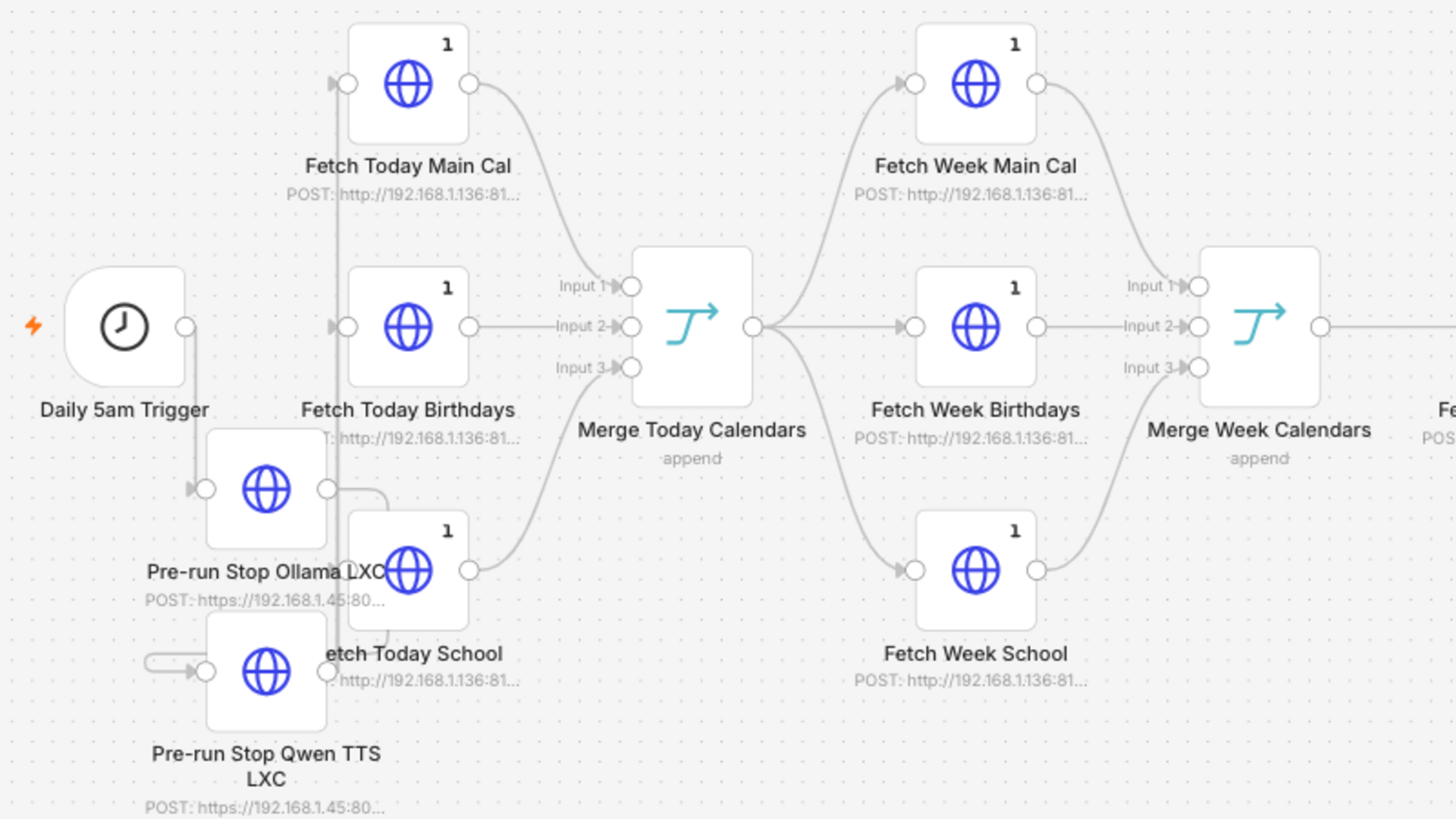 n8n morning briefing workflow calendar fetch section showing Fetch Today Main Cal Birthdays and School merging into Merge Today Calendars followed by the Fetch Week branch and Merge Week Calendars.