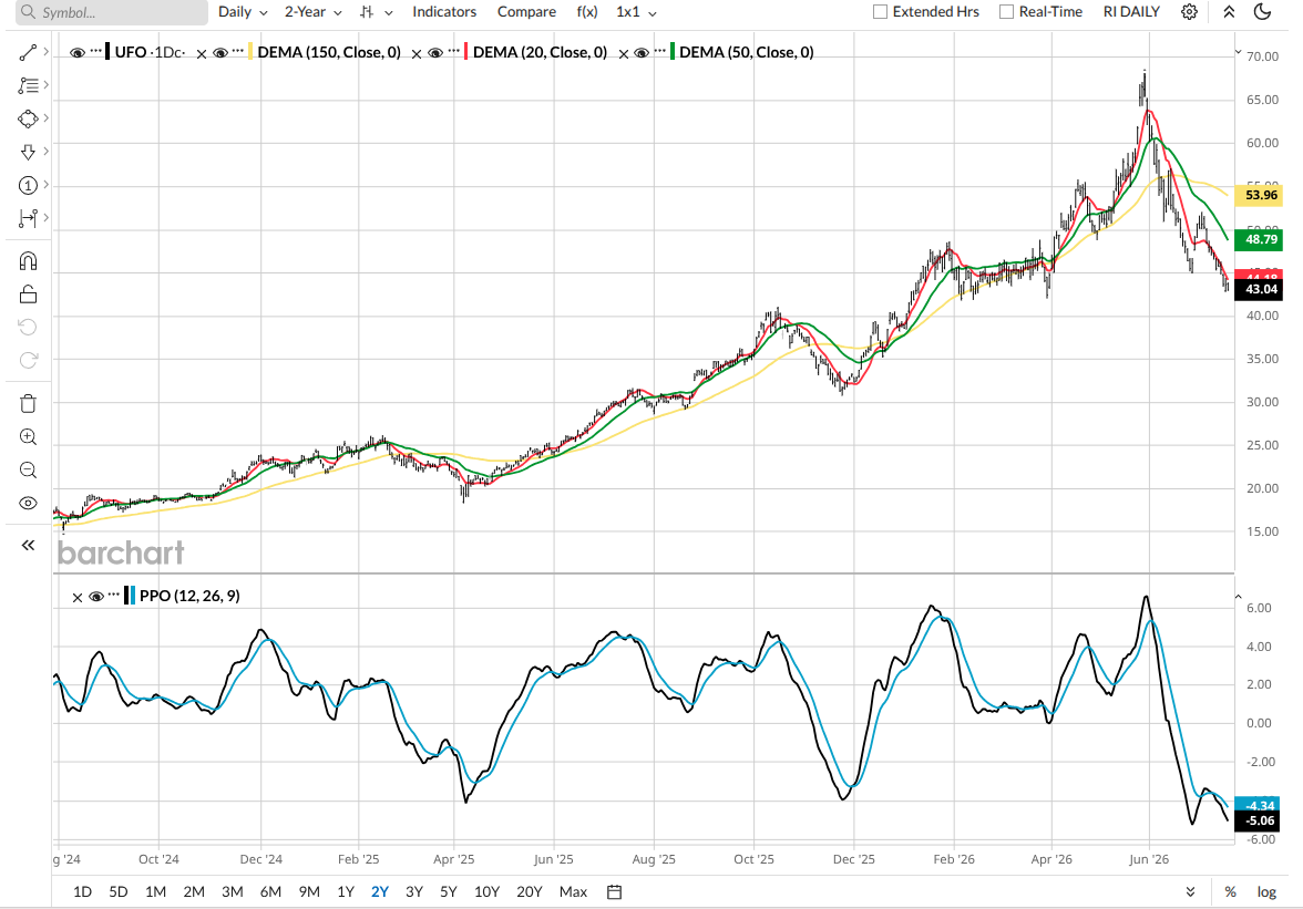 www.barchart.com