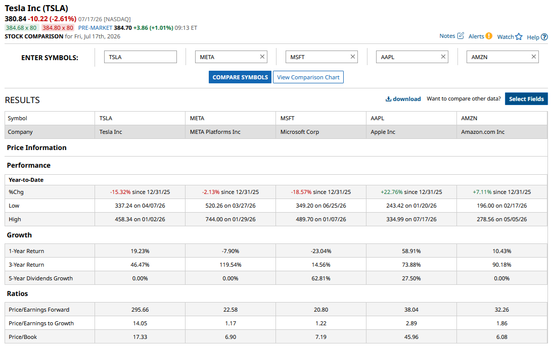 www.barchart.com
