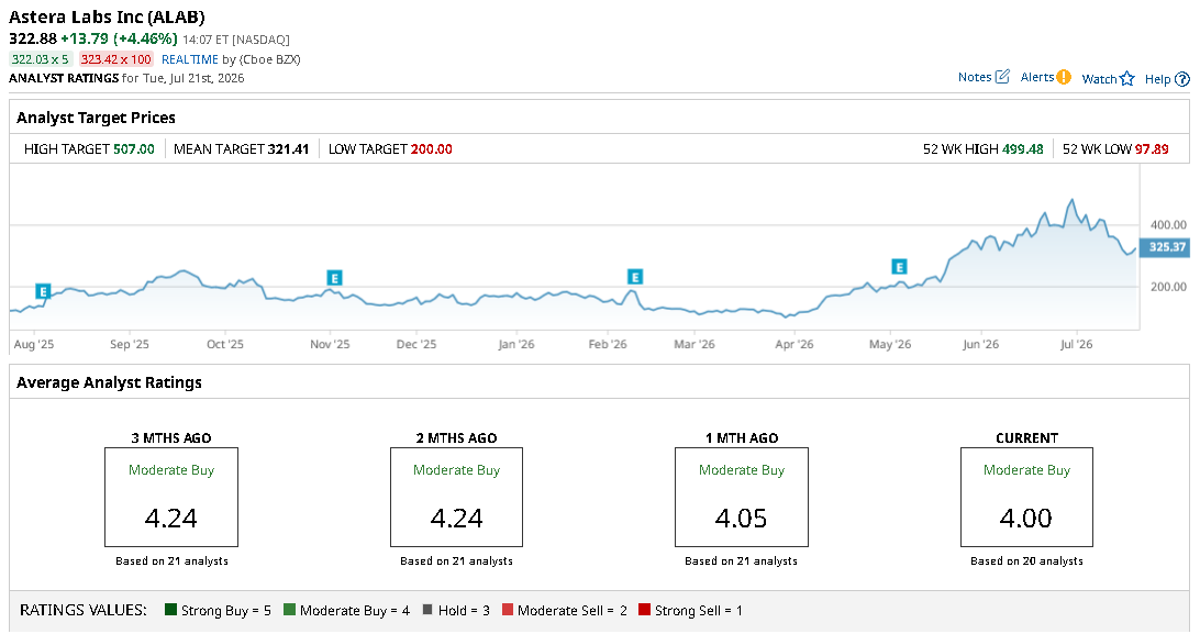 www.barchart.com