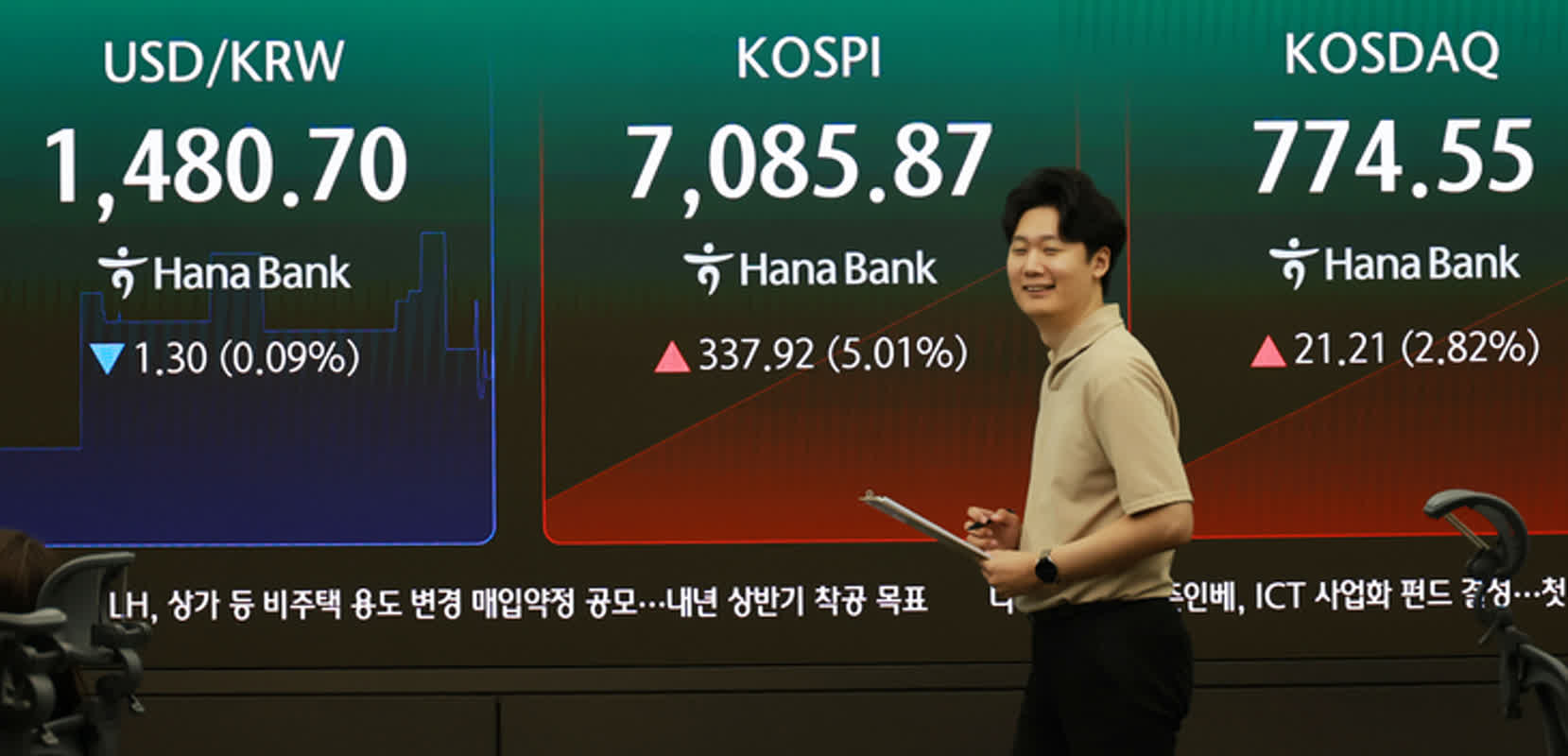 美 반도체 훈풍에 코스피 '매수 사이드카'…장 초반 5%대 급등[개장시황]