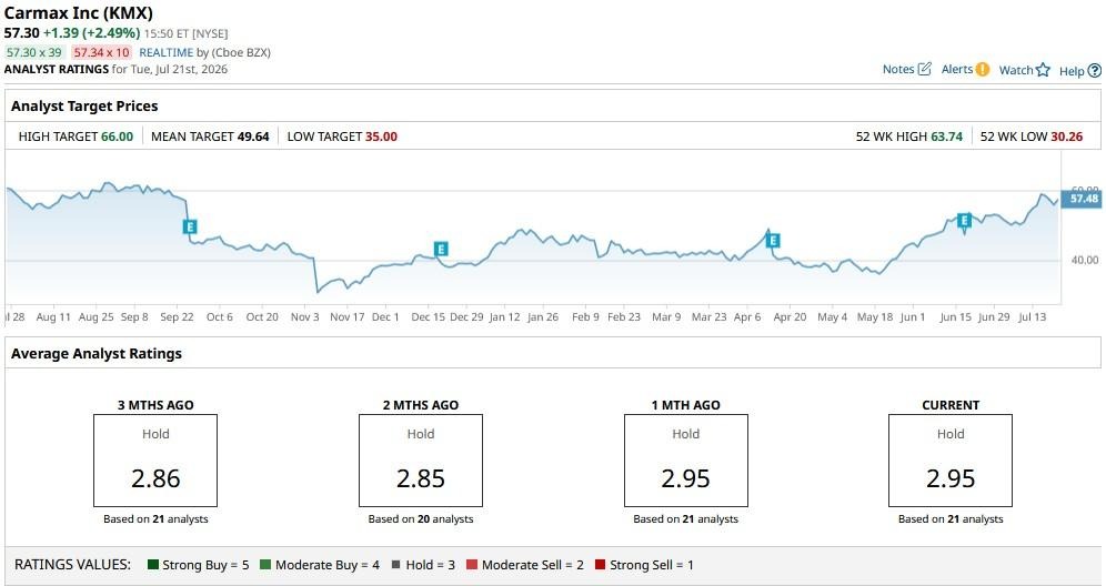 www.barchart.com
