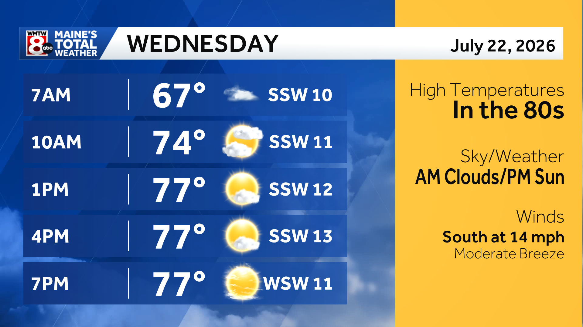 NEXT DAY OUTLOOK
