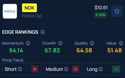 Nokia Oyj (NOK) Stock Is Trending: Here's What You Should Know