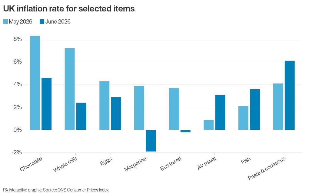 chart visualization
