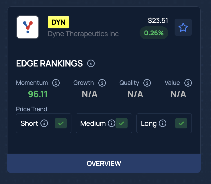 Dyne Therapeutics Stock Tumbles After Hours: Here's Why