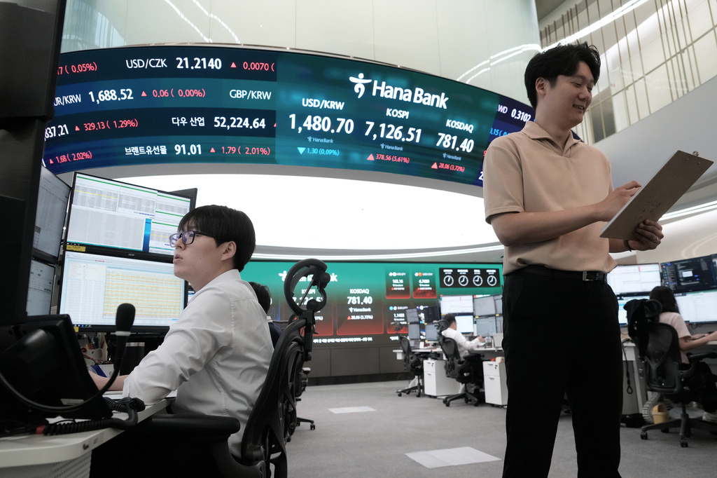South Korea Financial Markets