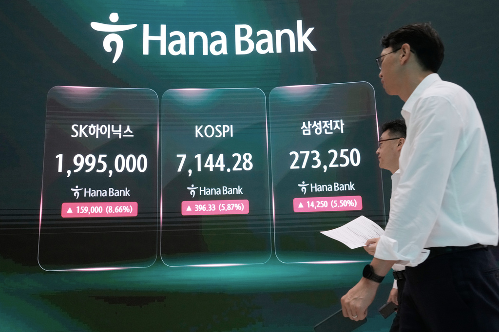 South Korea Financial Markets