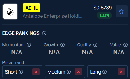 Antelope Enterprise Holdings (AEHL) Stock Rallies 75% After Hours: Here's What Is Going On