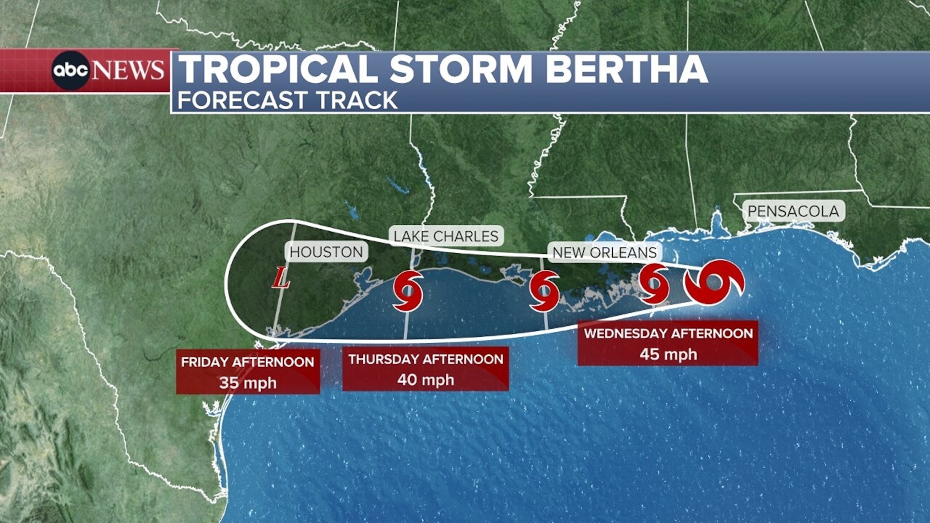 Tropical Storm Bertha begins weakening as it churns off Gulf coast