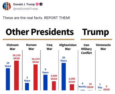Donald Trump Torched As ‘Disgusting Little Man’ Over ‘New Low’ About Dead Troops