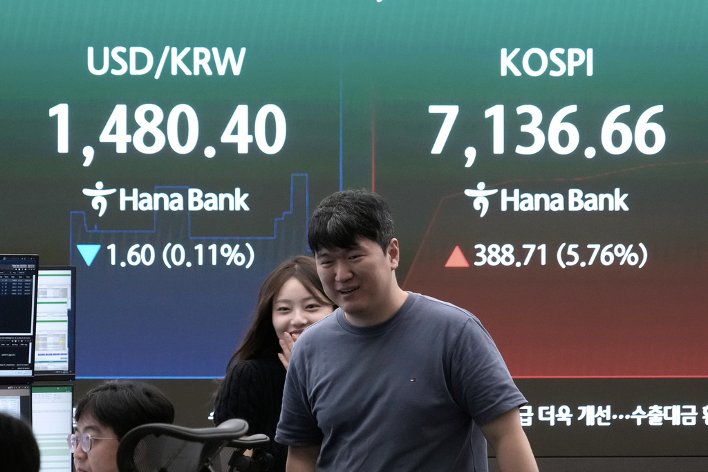 South Korea Financial Markets