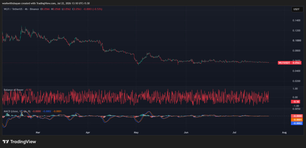 WLFIUSDTchart by TradingView