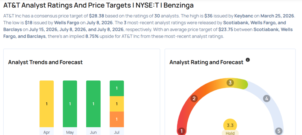 Top Wall Street Forecasters Revamp AT&T Expectations Ahead Of Q2 Earnings