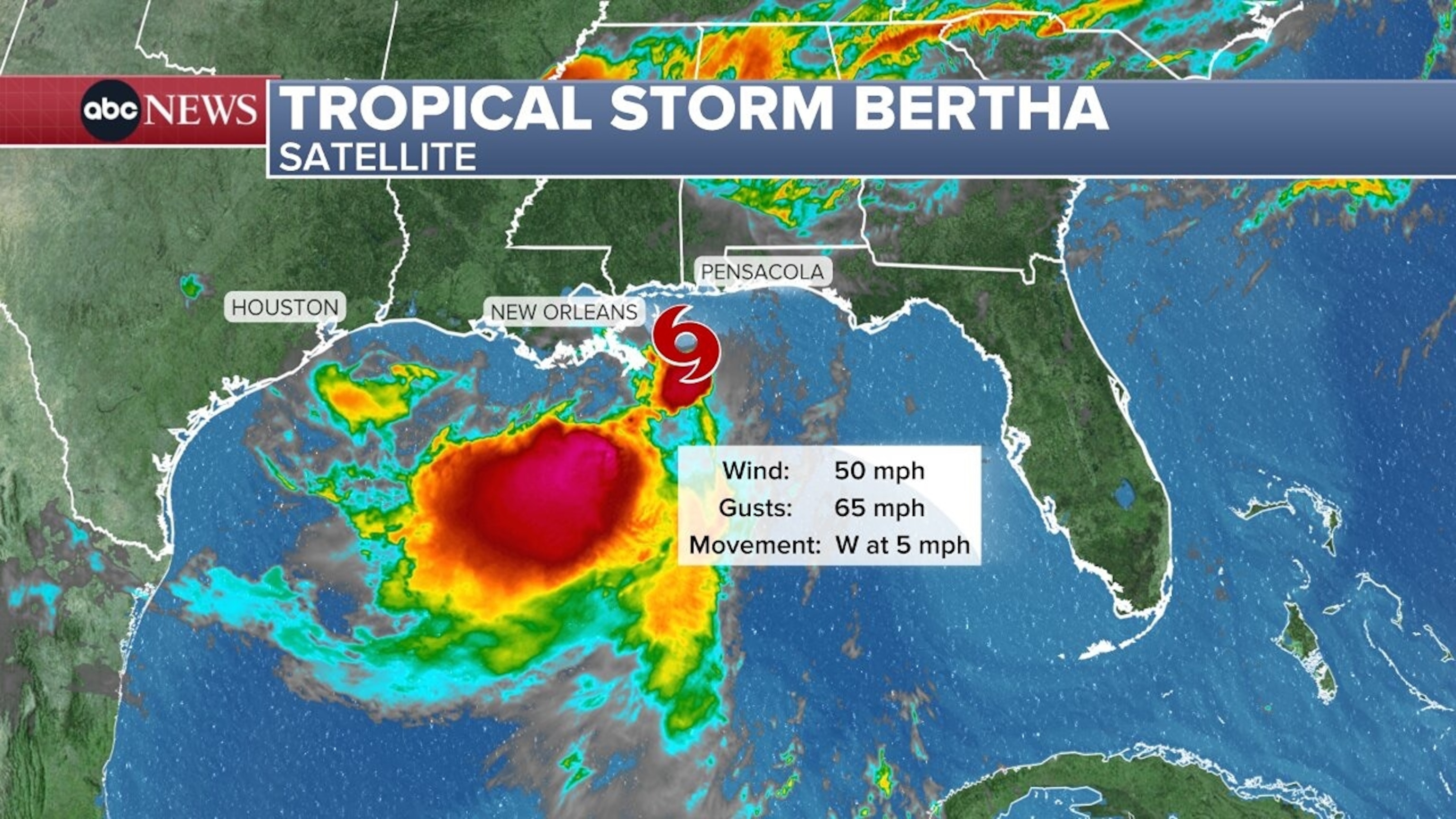 Tropical Storm Bertha begins weakening as it churns off Gulf coast