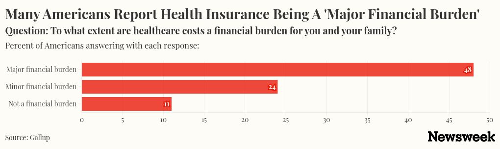 Health Insurance Is Stopping Millions of Americans From Quitting Their Jobs