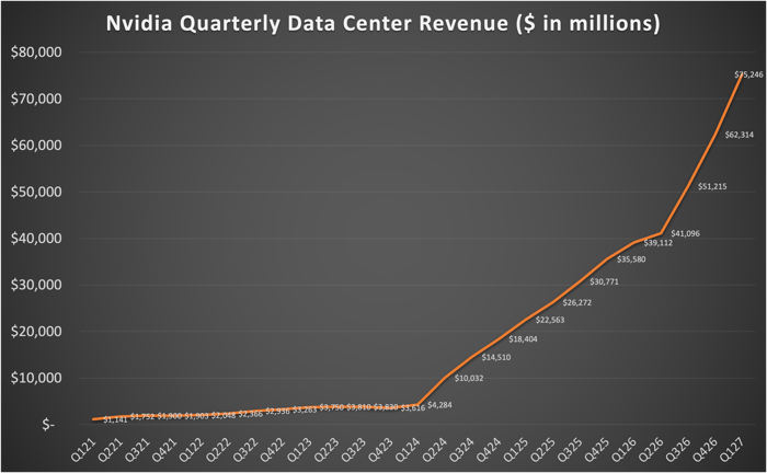 Data source: Nvidia.