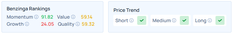 Benzinga's Edge Stock Rankings for AIR.
