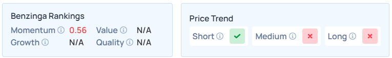 Benzinga's Edge Stock Rankings for NVVE.