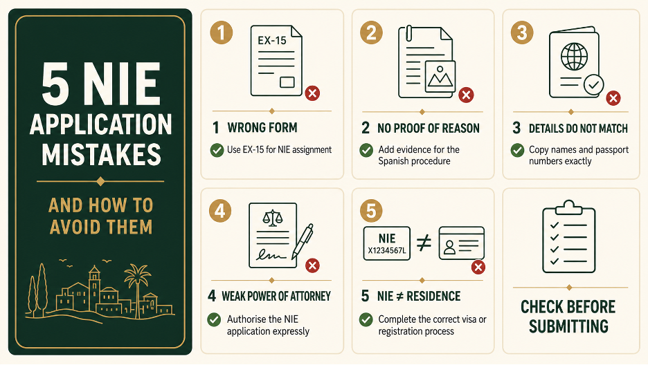 Five common NIE application mistakes and how to avoid them