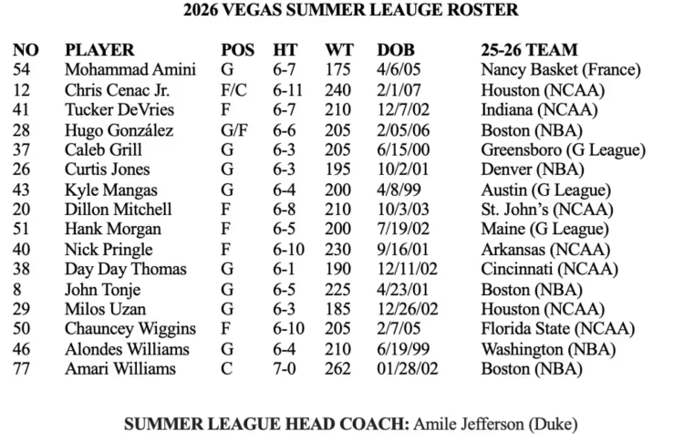 1 undrafted Celtics 2026 NBA Summer League star who could make roster