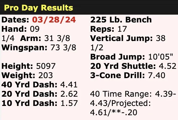 Underrated Buffalo Bills who I expect to make noise at 2026 training camp