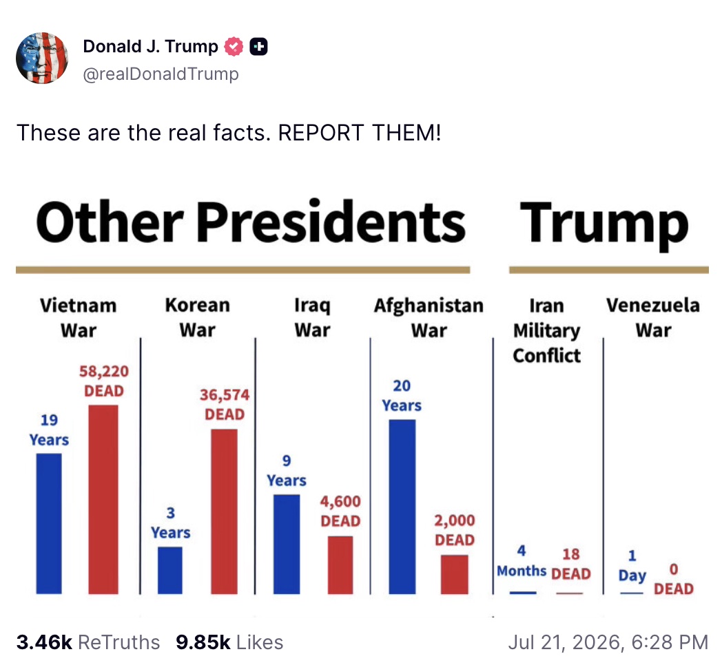 Trump Touts War Deaths Chart to Pat Himself on the Back Over Iran Casualties Compared to Vietnam and Korea