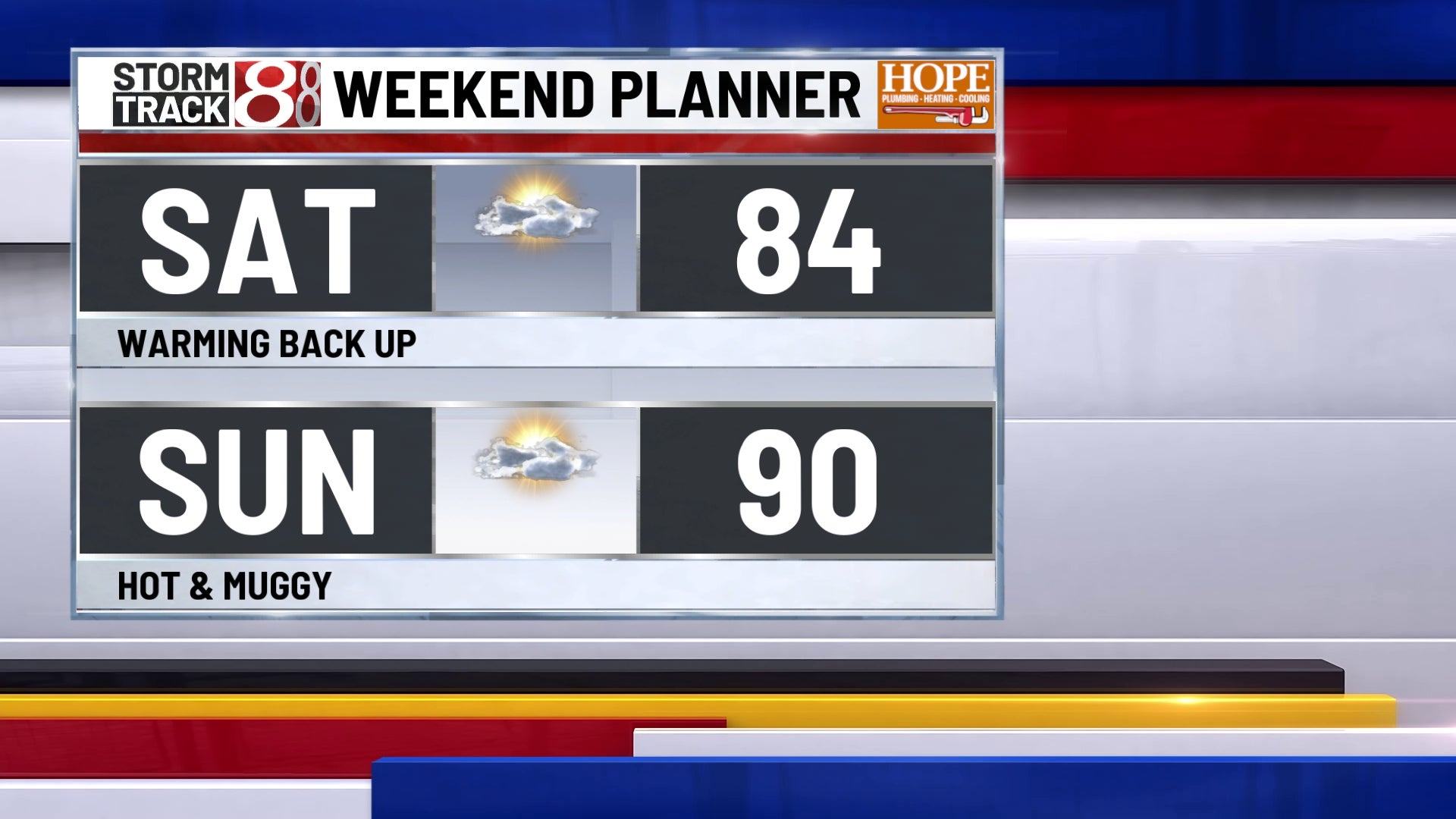 Refreshing break: cooler air and lower humidity for central Indiana | July 22, 2026