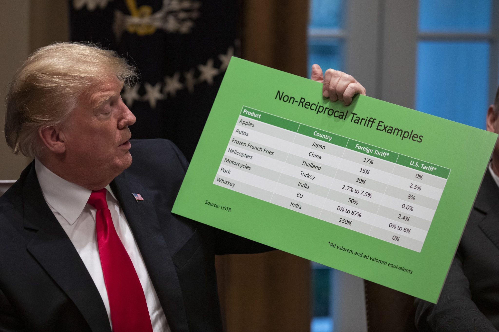 Trump’s third tariff tantrum piles more dizzying distractions on top of ever-spiraling failures